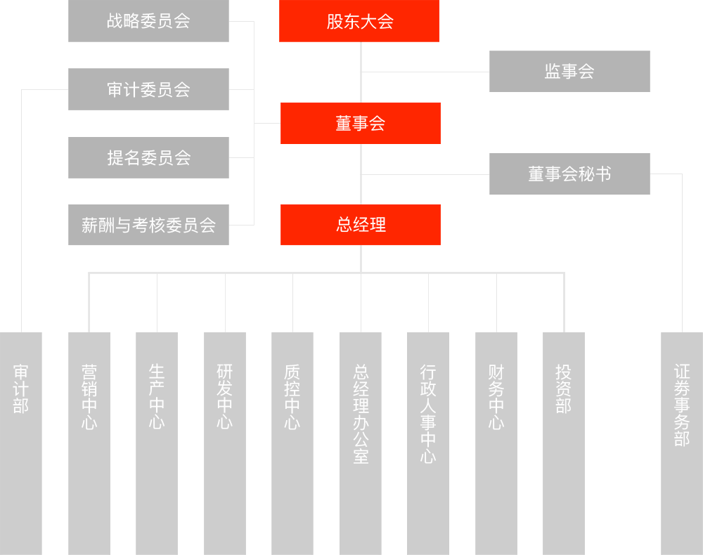 group-structure-resp